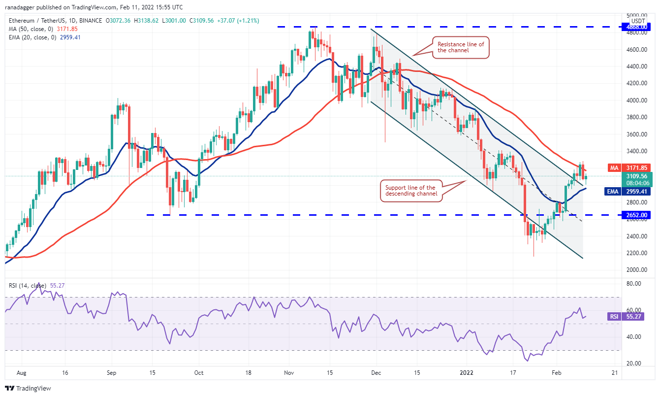 نمودار-روزانۀ-اتریوم