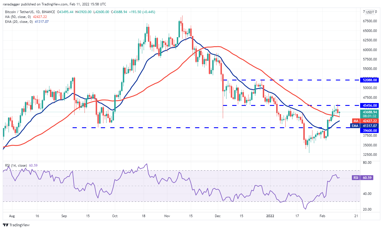 نمودار-روزانۀ-بیت-کوین
