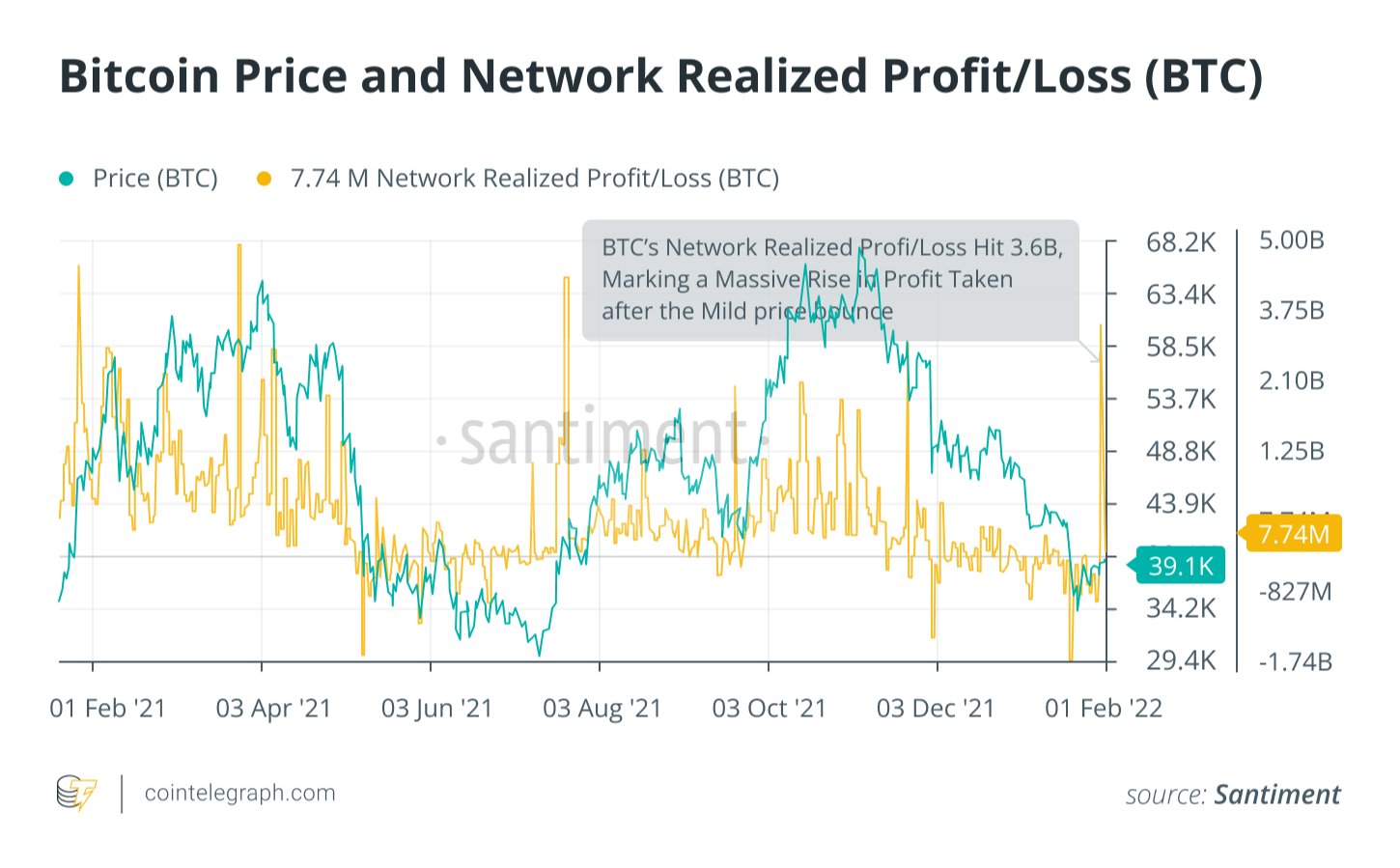 قیمت-بیت-کوین