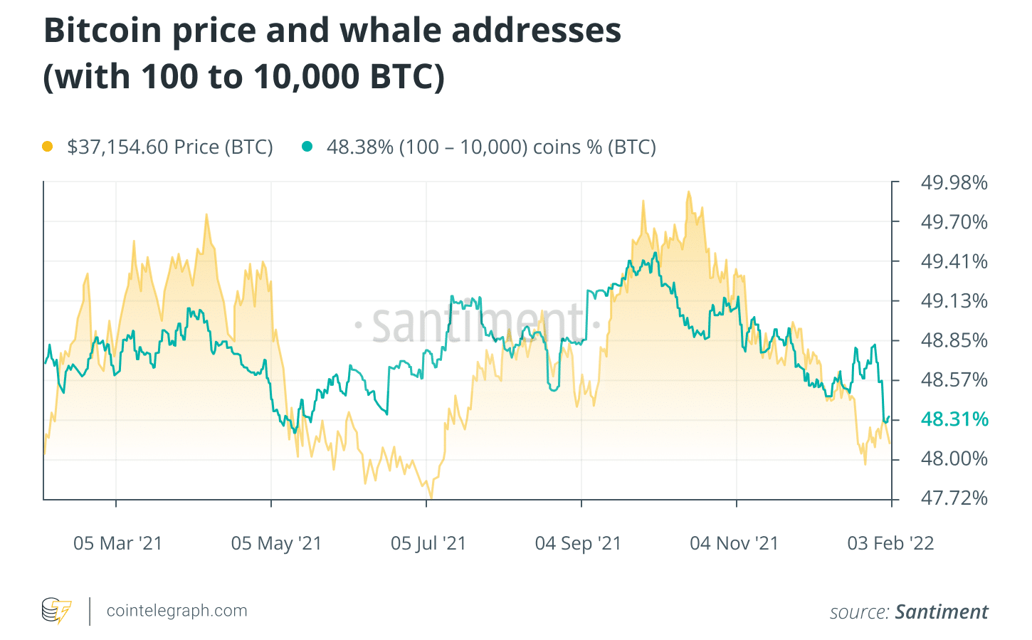 تحلیل-قیمت-بیت-کوین