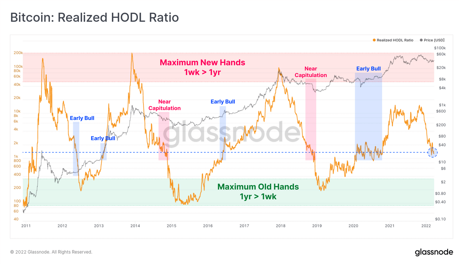 نرخ هودل محقق شده