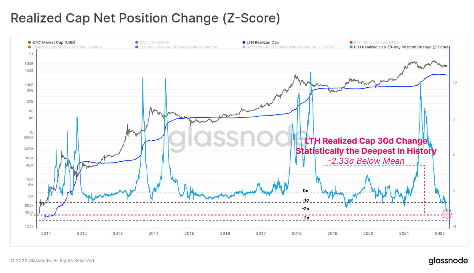 شاخص نمره استاندارد تغییر وضعیت کپ محقق شده