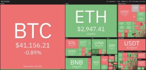 تحلیل تکنیکال ۱۰ ارز دیجیتال برتر