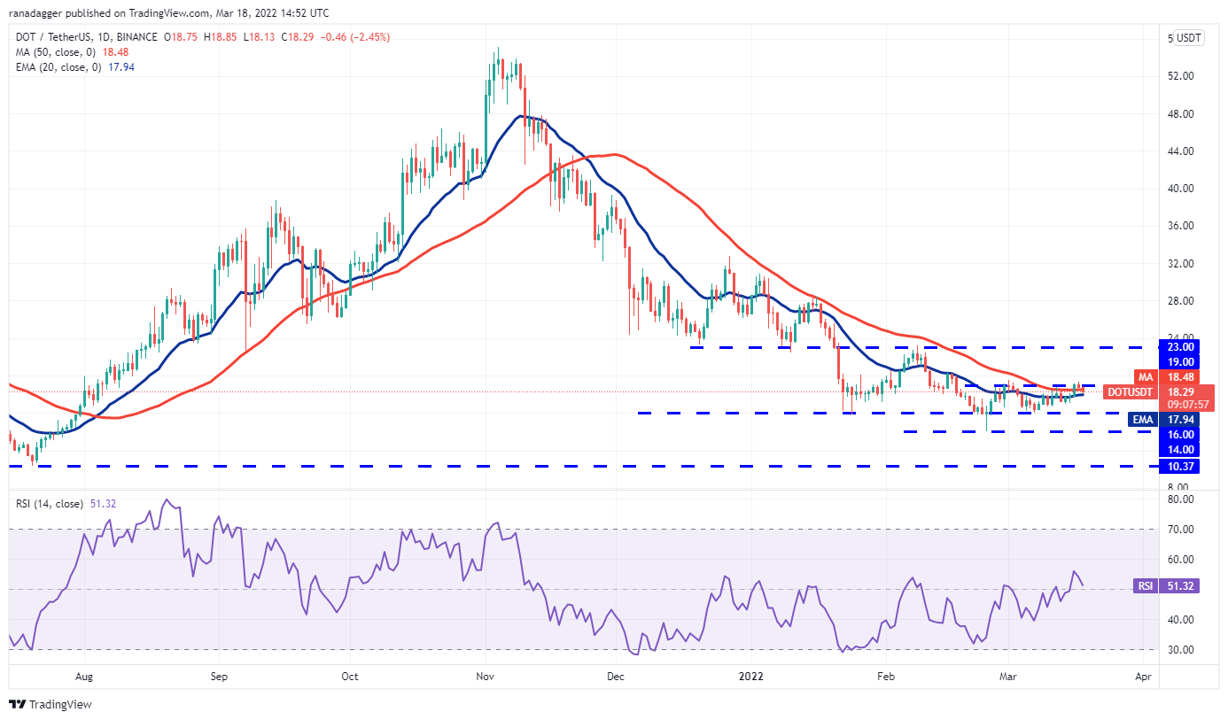 تحلیل تکنیکال پولکادات