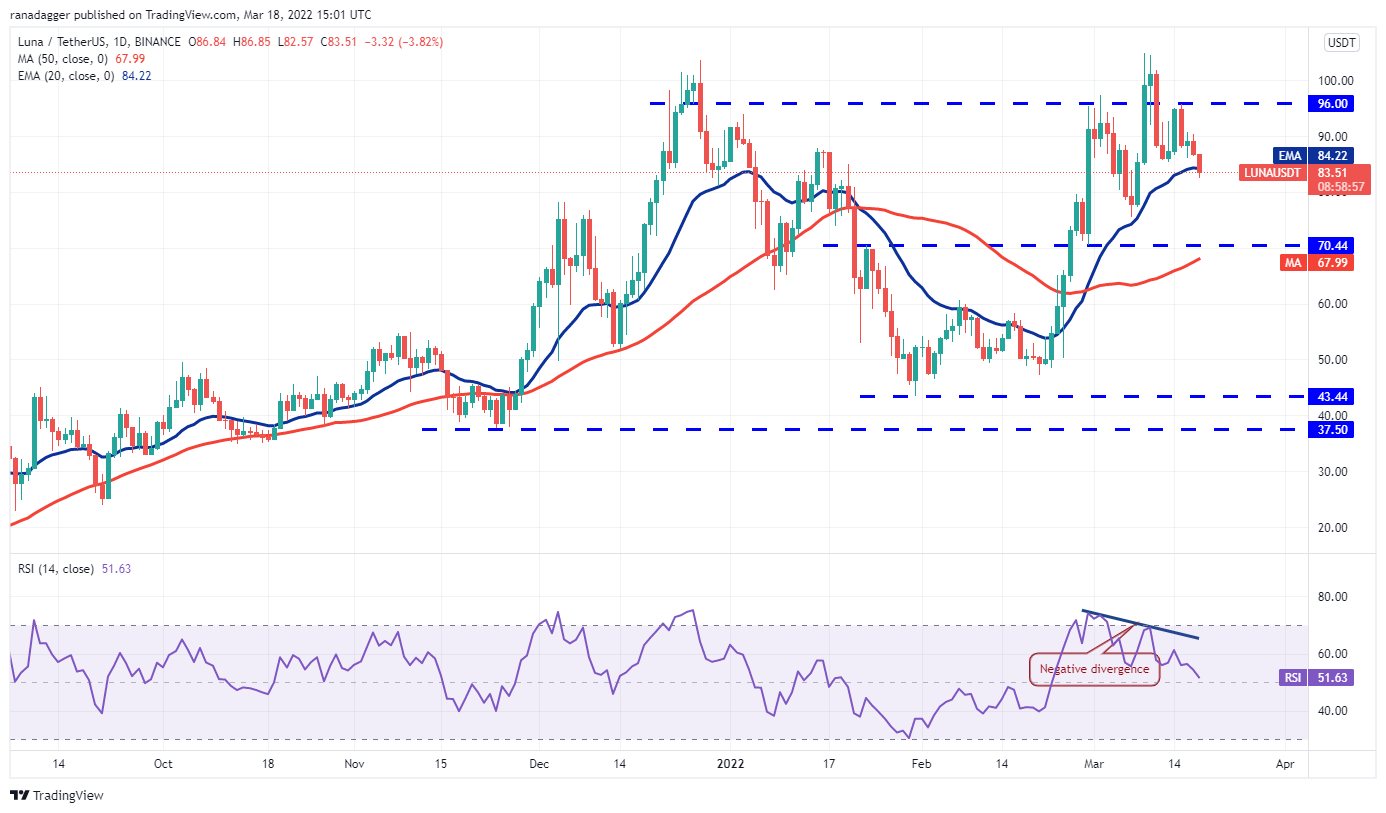 تحیلیل تکنبکال ترا