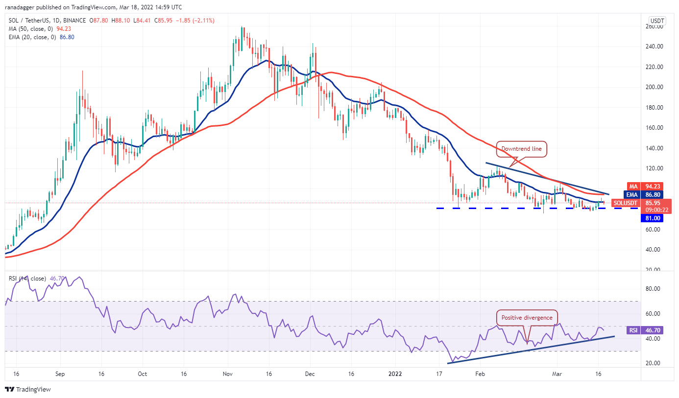 تحلیل تکنیکال سولانا