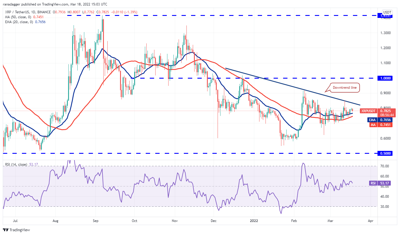 تحلیل تکنیکال ریپل