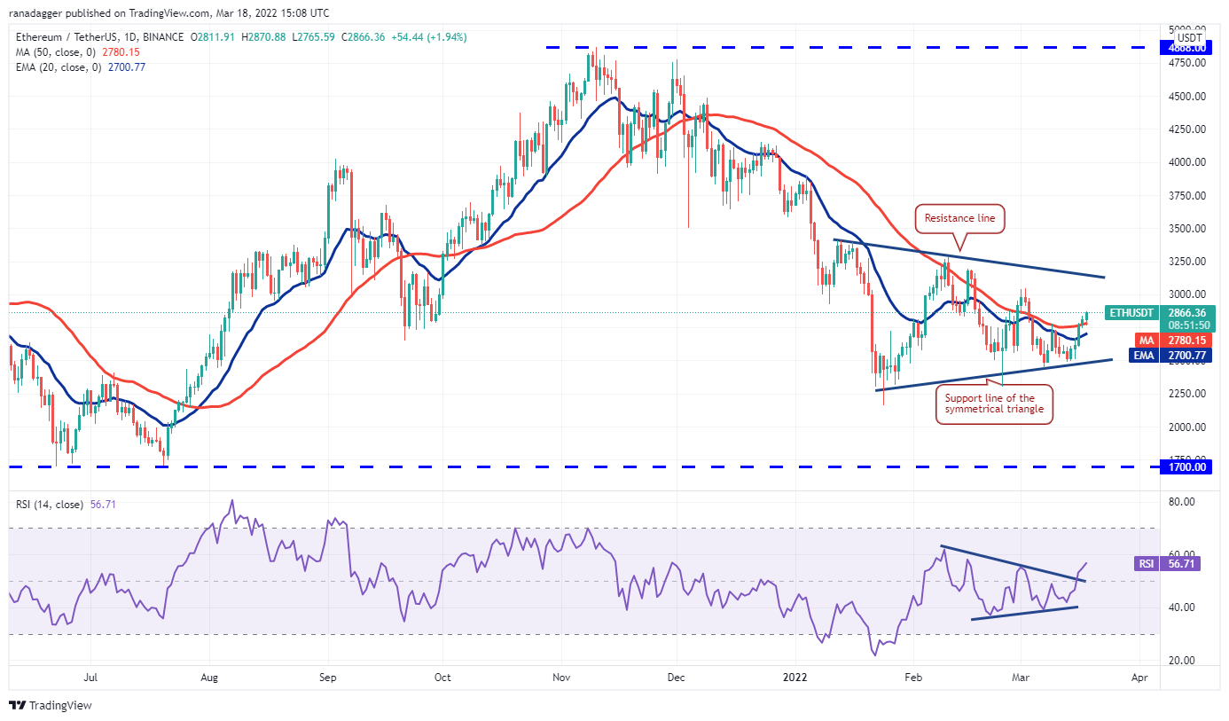 تحلیل تکنیکال اتریوم