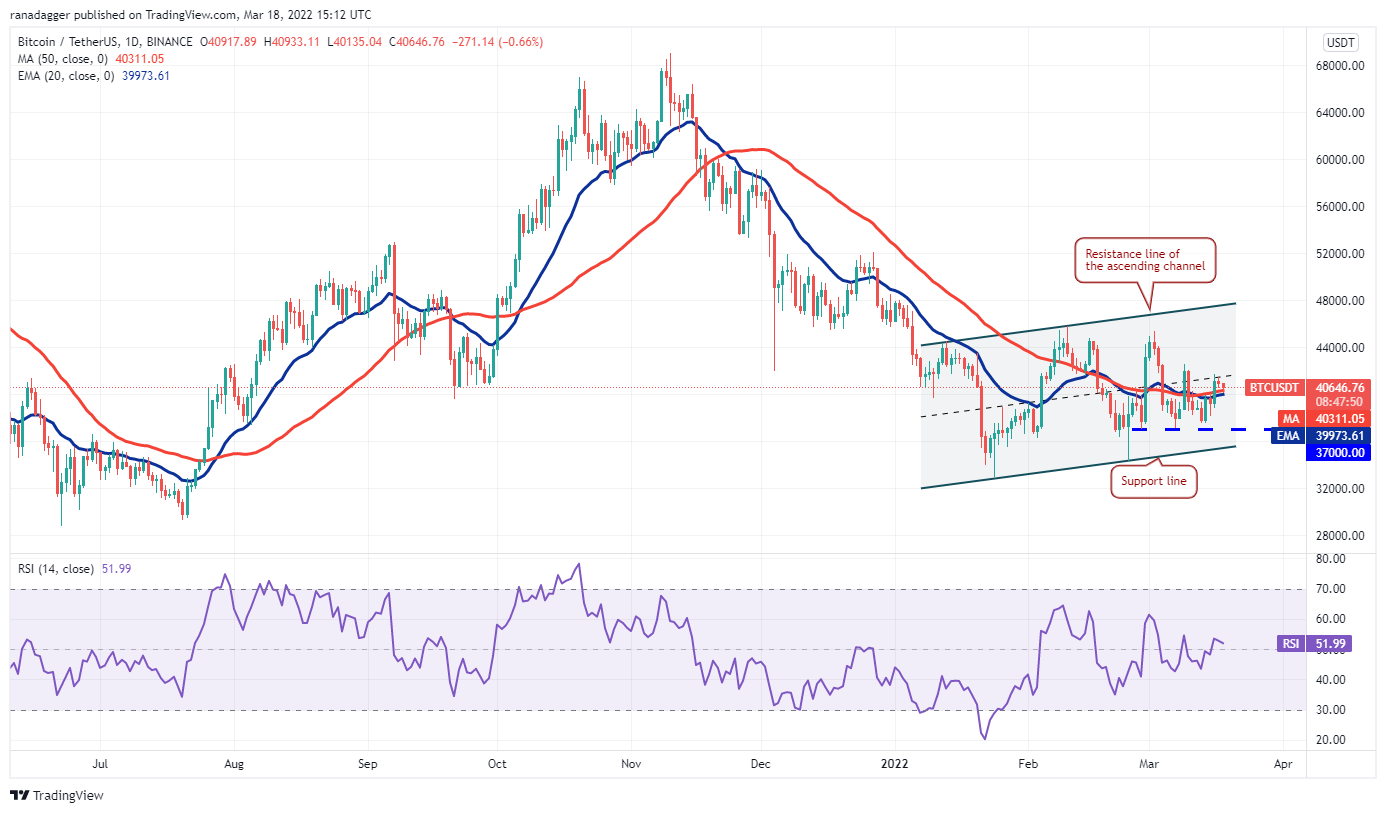 تحلیل تکنیکال بیت کوین