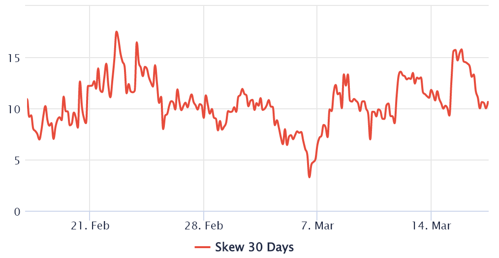 بازار مشتقات اتریوم نشان میدهد که تریدرهای حرفه ای نگران سطح حمایت 2.5 هزار دلاری اتریوم هستند