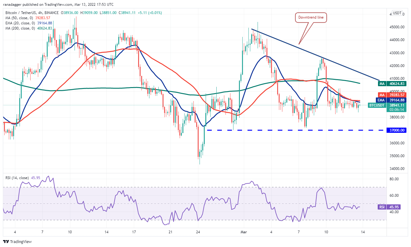 تحلیل تکنیکال بیت کوین (نمودار 4 ساعته)