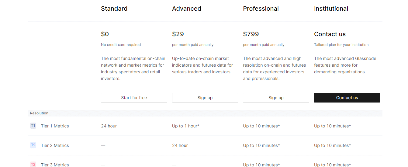 سطح دسترسی کاربران به داده های گلسنود
