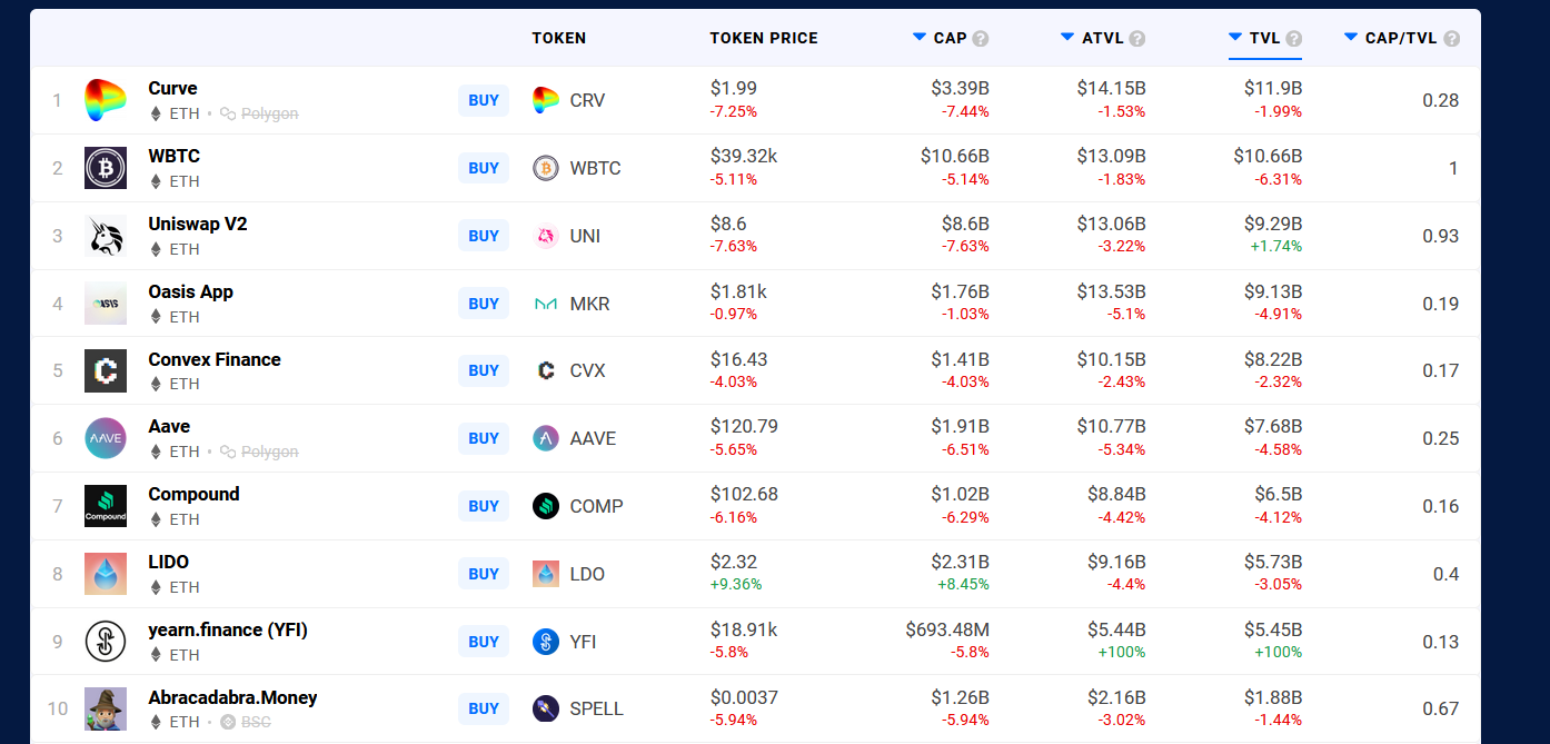 10 پروژه برتر حوزه دیفای