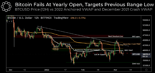 چارت 12 ساعتهی بیت کوین