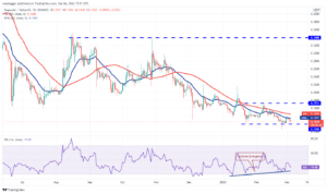تحلیل تکنیکال ۱۰ ارز دیجیتال برتر: BTC, ETH, BNB, XRP, LUNA, SOL, ADA, AVAX, DOT, DOGE