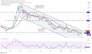 تحلیل تکنیکال ۱۰ ارز دیجیتال برتر: BTC, ETH, BNB, XRP, LUNA, SOL, ADA, AVAX, DOT, DOGE