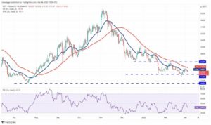 تحلیل تکنیکال ۱۰ ارز دیجیتال برتر: BTC, ETH, BNB, XRP, LUNA, SOL, ADA, AVAX, DOT, DOGE