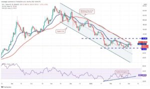 تحلیل تکنیکال ۱۰ ارز دیجیتال برتر: BTC, ETH, BNB, XRP, LUNA, SOL, ADA, AVAX, DOT, DOGE