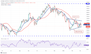 تحلیل تکنیکال ۱۰ ارز دیجیتال برتر: BTC, ETH, BNB, XRP, LUNA, SOL, ADA, AVAX, DOT, DOGE