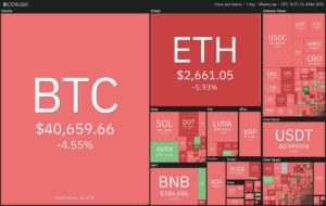 تحلیل تکنیکال ۱۰ ارز دیجیتال برتر: BTC, ETH, BNB, XRP, LUNA, SOL, ADA, AVAX, DOT, DOGE