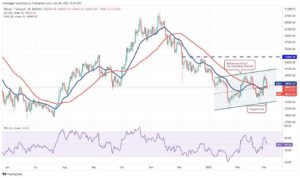 تحلیل تکنیکال ۱۰ ارز دیجیتال برتر: BTC, ETH, BNB, XRP, LUNA, SOL, ADA, AVAX, DOT, DOGE