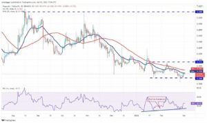 تحلیل تکنیکال