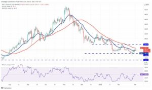 تحلیل تکنیکال