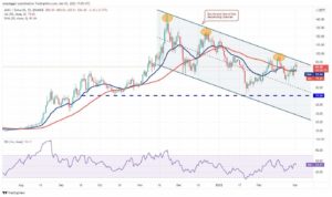 تحلیل تکنیکال