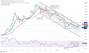 تحلیل تکنیکال