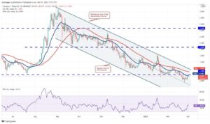 تحلیل تکنیکال