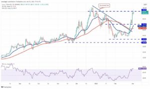 تحلیل تکنیکال