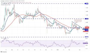 تحلیل تکنیکال