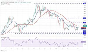 تحلیل تکنیکال