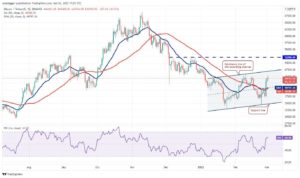 تحلیل تکنیکال