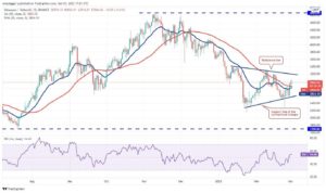 تحلیل تکنیکال