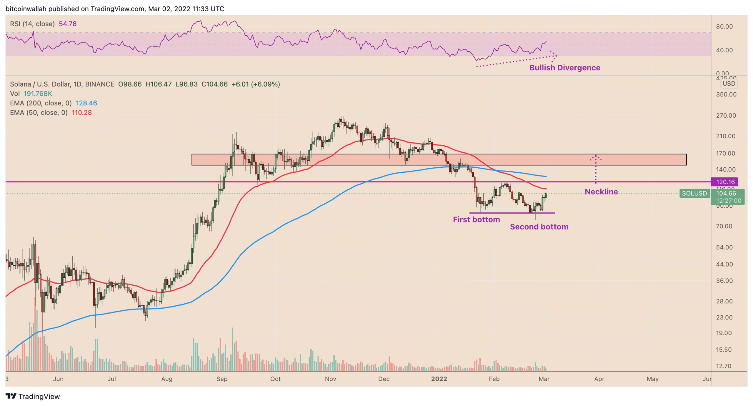 الگوی دو دره سولانا