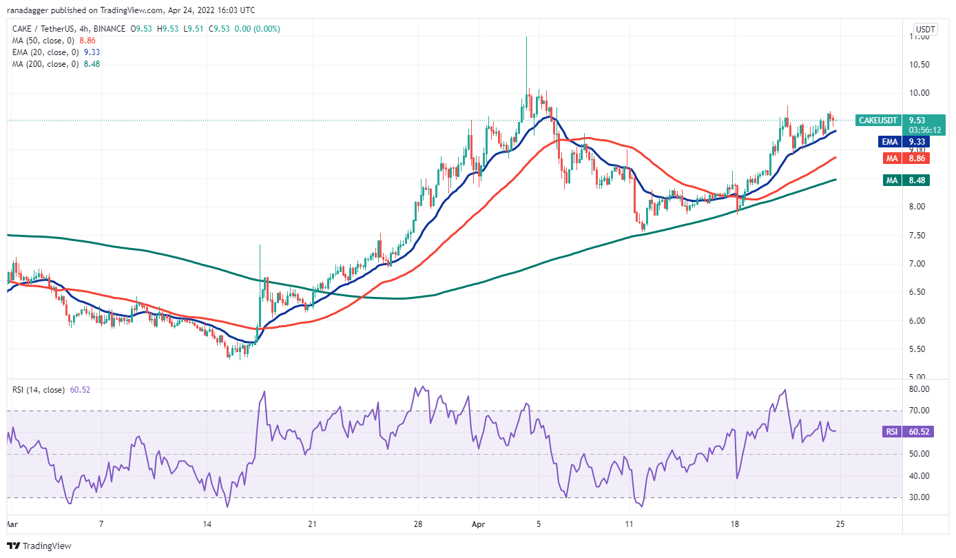 تحلیل تکنیکال پنکیک سواپ