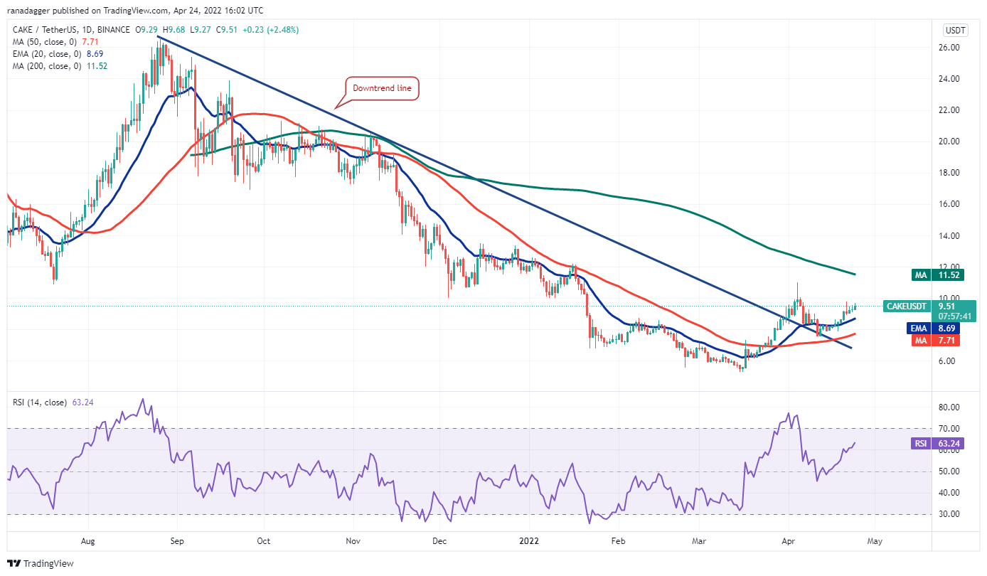 تحلیل تکنیکال پنکیک سواپ
