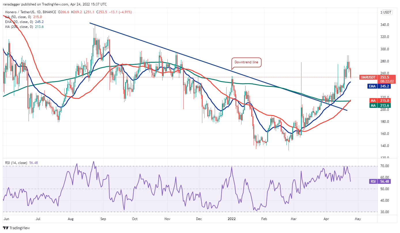 تحلیل تکنیکال مونرو