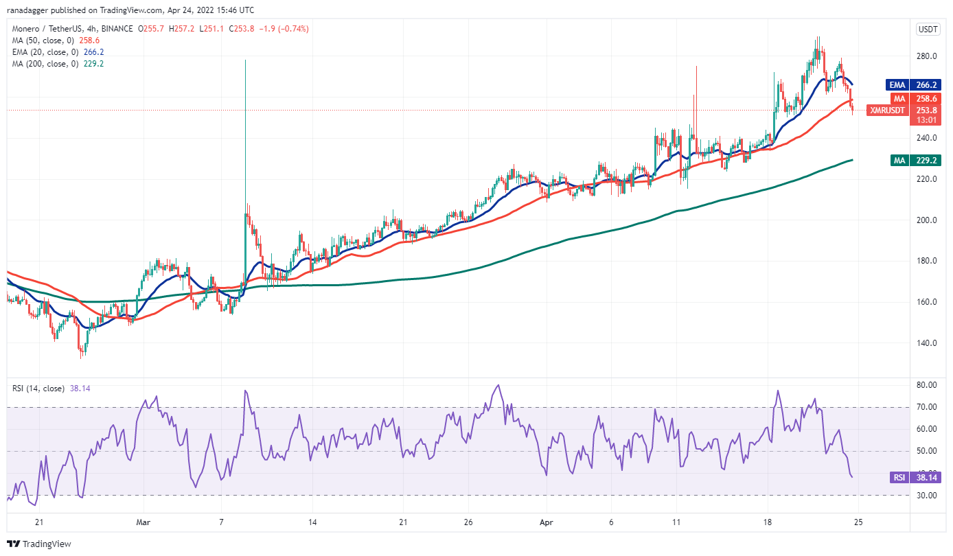 تحلیل تکنیکال مونرو