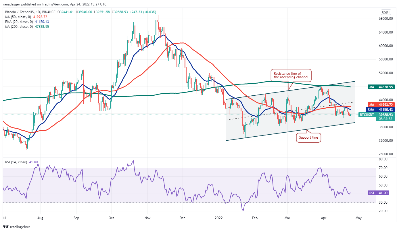 تحلیل تکنیکال بیت کوین