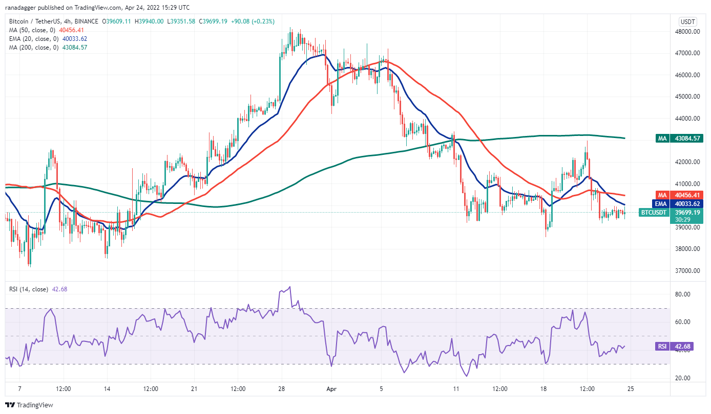 تحلیل تکنیکال بیت کوین