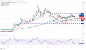 تحلیل تکنیکال ۱۰ ارز دیجیتال برتر