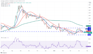 تحلیل تکنیکال ۱۰ ارز دیجیتال برتر