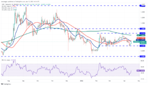 تحلیل تکنیکال ۱۰ ارز دیجیتال برتر