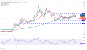 تحلیل تکنیکال ۱۰ ارز دیجیتال برتر