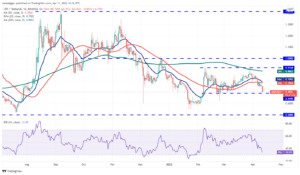 تحلیل تکنیکال ۱۰ ارز دیجیتال برتر