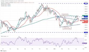 تحلیل تکنیکال ۱۰ ارز دیجیتال برتر