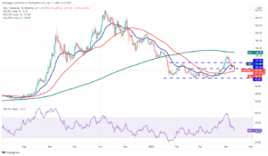 تحلیل تکنیکال ۱۰ ارز دیجیتال برتر