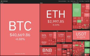 تحلیل تکنیکال ۱۰ ارز دیجیتال برتر